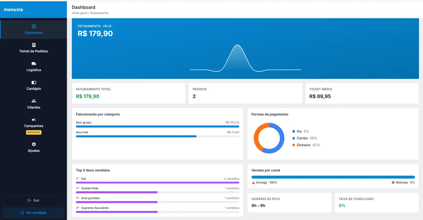 Dashboard de Métricas Menuzia