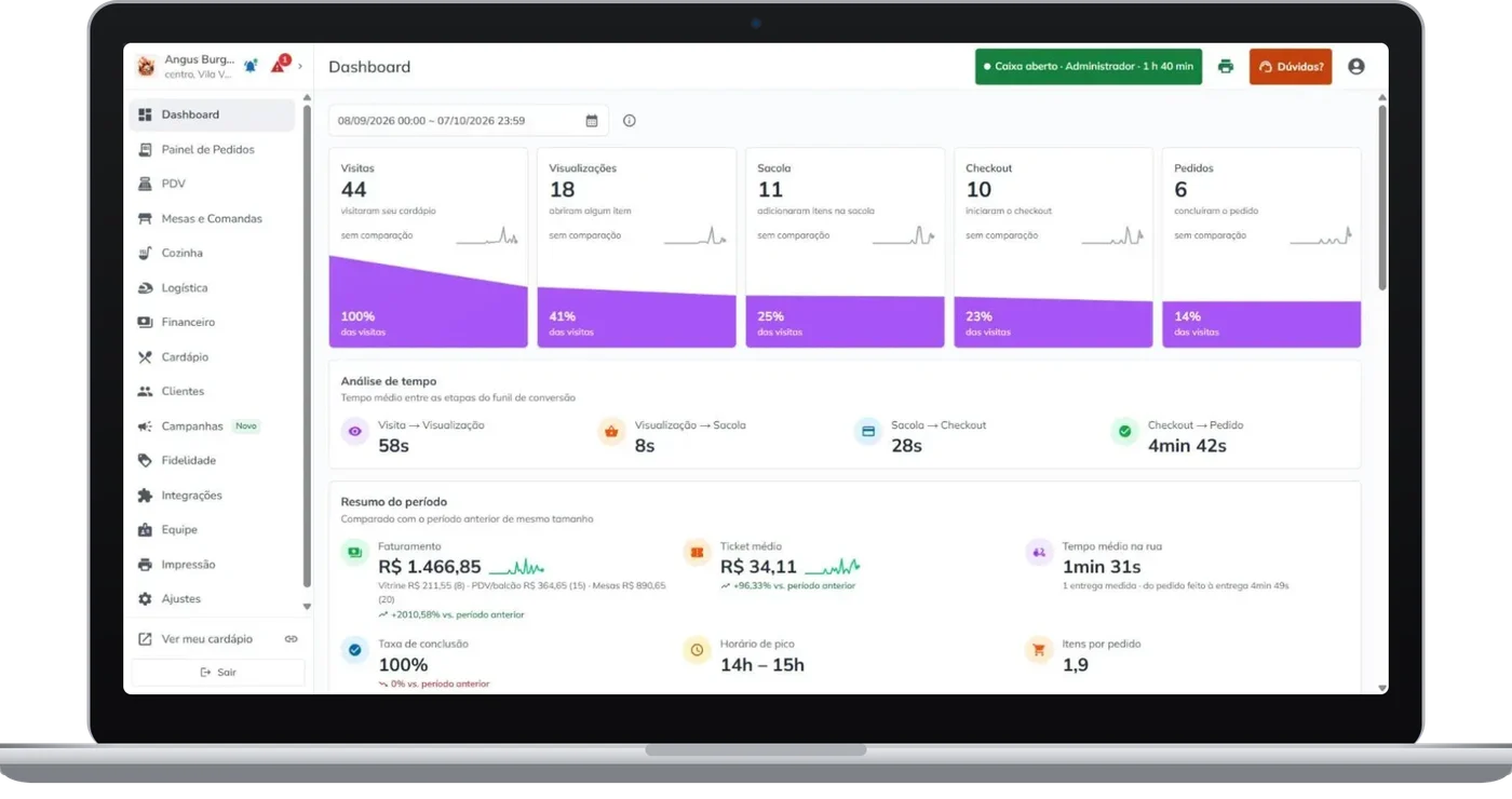 Dashboard do cardápio digital Menuzia com funil de vendas: visitas, sacola, checkout e pedidos